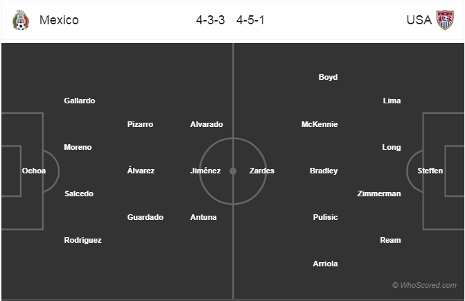 Nhận định bóng đá Mỹ vs Mexico, 08h00 ngày 08/7: Chung kết Gold Cup 2019