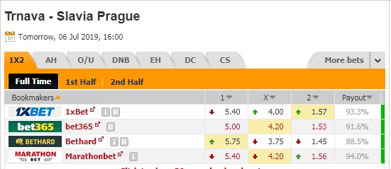 Nhận định Spartak Trnava vs Slavia Praha, 23h00 ngày 6/7: Czechoslovak Supercup