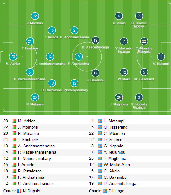 Madagascar vs CHDC Congo