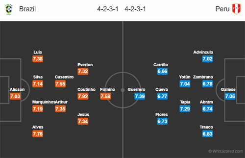 Nhận định Brazil vs Peru, 03h00 ngày 08/7