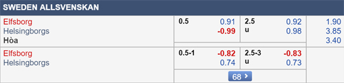 Nhận định Efsborg vs Helsingborg, 00h00 ngày 09/7