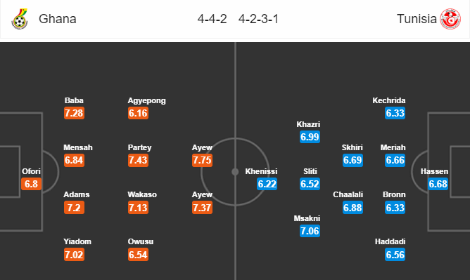 Nhận định bóng đá Ghana vs Tunisia, 23h00 ngày 07/07: CAN Cup 2019