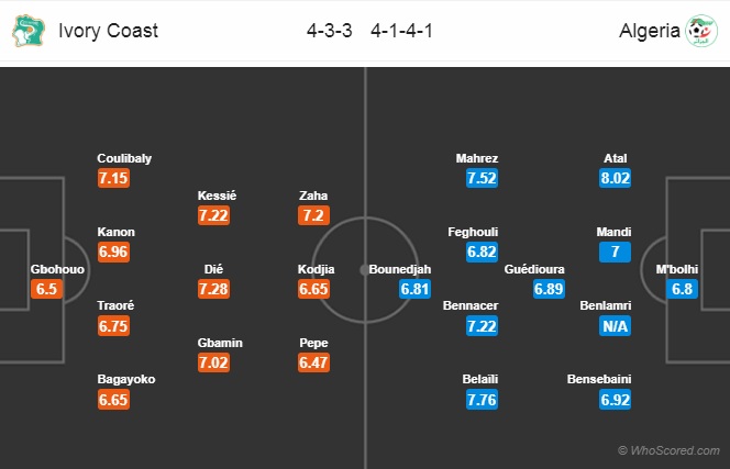 Phân tích tỷ lệ trận Bờ Biển Ngà vs Algeria, 23h00 ngày 11/7