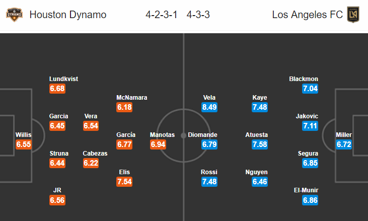 Nhận định bóng đá Houston Dynamo vs Los Angeles FC, 08h00 ngày 13/7: Nhà nghề Mỹ