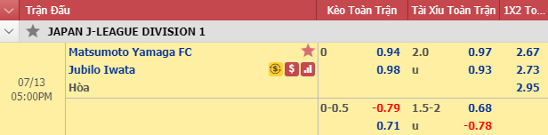 Nhận định bóng đá Matsumoto Yamaga vs Jubilo Iwata, 16h00 ngày 13/7: VĐQG Nhật Bản