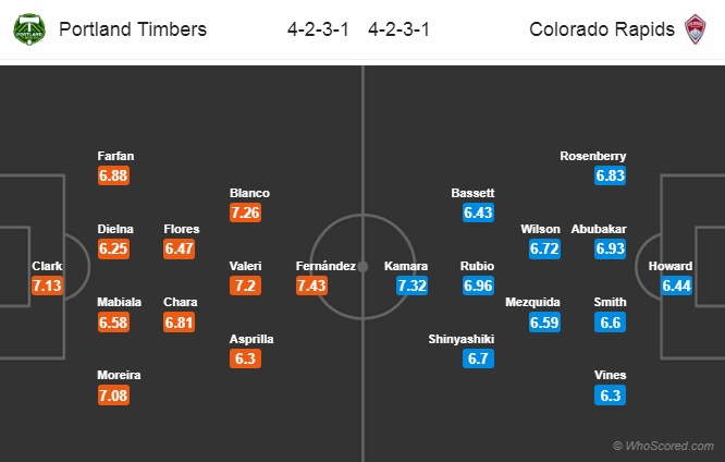 Nhận định Portland Timbers vs Colorado Rapids, 10h00 ngày 14/7: Nhà nghề Mỹ