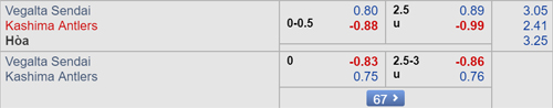 Nhận định Vegalta Sendai vs Kashima Antlers, 17h00 ngày 13/7