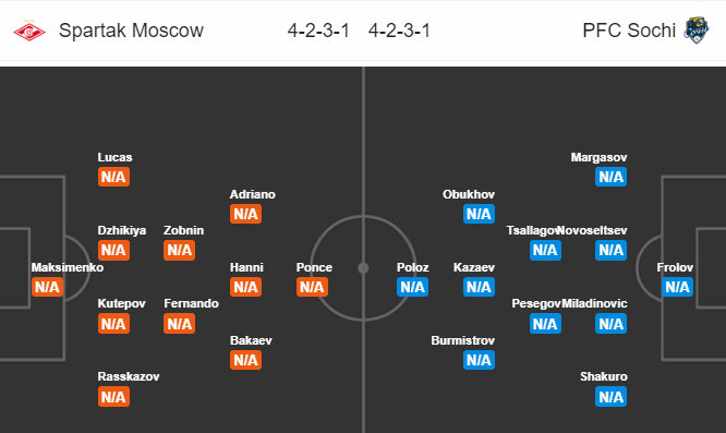 Nhận định bóng đá Spartak Moscow vs Sochi, 23h00 ngày 13/07: VĐQG Nga