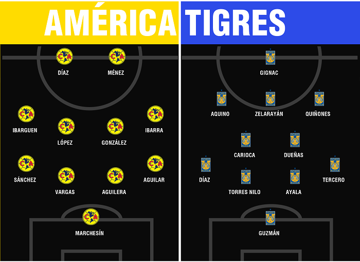 Nhận định bóng đá Club America vs Tigres UANL, 08h15 ngày 15/7: Campeón de Campeones