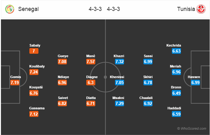 Nhận định bóng đá Senegal vs Tunisia, 23h00 ngày 14/7: CAN Cup 2019
