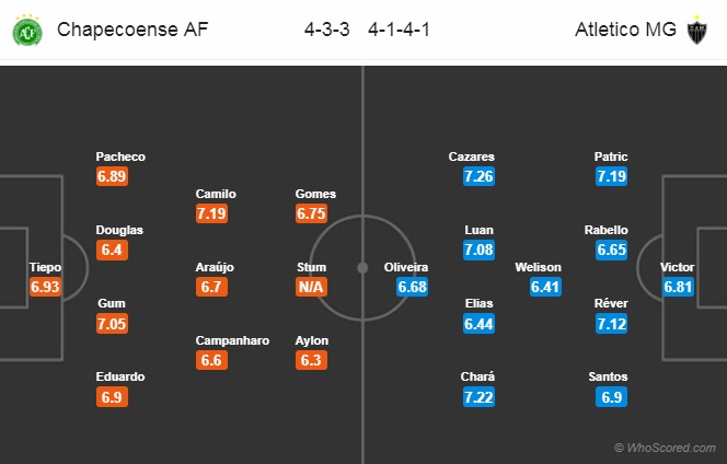 Nhận định Chapecoense vs Atletico Mineiro, 05h00 ngày 15/7: VĐQG Brazil