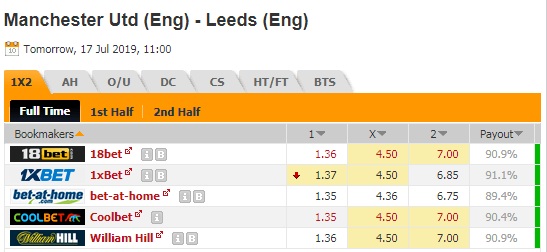 Nhận định Man Utd vs Leeds Utd, 18h00 ngày 17/7: Giao hữu câu lạc bộ