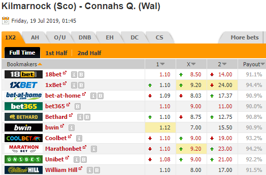 Nhận định bóng đá Kilmarnock vs Connahs Quay, 01h45 ngày 19/7: Europa League