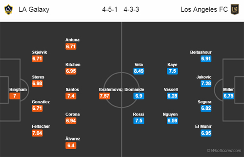 Nhận định LA Galaxy vs Los Angeles, 09h00 ngày 20/7