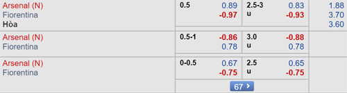 Nhận định Arsenal vs Fiorentina, 05h00 ngày 21/7