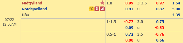 Nhận định bóng đá Midtjylland vs Nordsjaelland, 23h00 ngày 21/7: VĐQG Đan Mạch