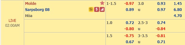 Nhận định Molde vs Sarpsborg, 01h00 ngày 22/7: VĐQG Na Uy