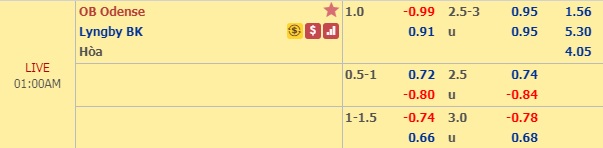 Nhận định Odense vs Lyngby, 0h00 ngày 23/7: VĐQG Đan Mạch