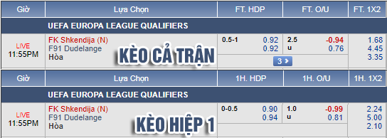 Nhận định bóng đá Shkendija vs Dudelange, 22h55 ngày 23/7: Europa League