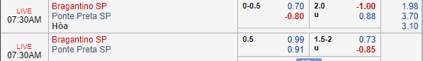 Nhận định bóng đá Bragantino vs Ponte Preta, 06h30 ngày 24/07: Hạng 2 Brazil