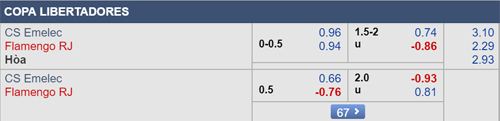 Nhận định Emelec vs Flamengo, 07h30 ngày 25/7