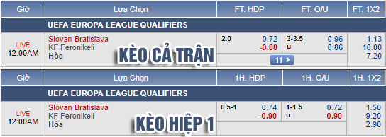 Nhận định bóng đá Slovan Bratislava vs Feronikeli, 23h00 ngày 24/7: Europa League