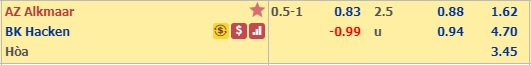 Nhận định AZ Alkmaar vs Hacken