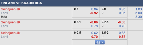 Nhận định Seinajoki vs Lahti, 22h0 ngày 26/7