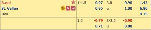 Nhận định Basel vs St. Gallen