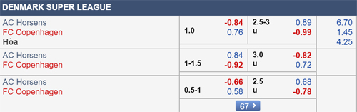 Nhận định Horsens vs Copenhagen, 22h30 ngày 27/7