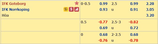 Nhận định Goteborg vs Norrkoping
