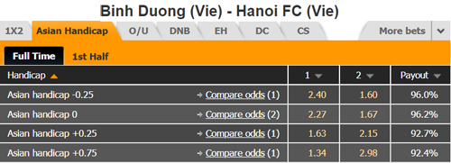 Nhận định Bình Dương vs Hà Nội, 17h00 ngày 31/7
