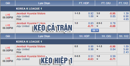 Nhận định bóng đá Jeonbuk Hyundai vs Jeju United, 17h00 ngày 31/7: VĐQG Hàn Quốc