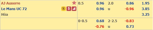 Nhận định Auxerre vs Le Mans