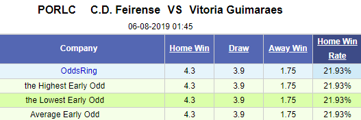 Nhận định bóng đá Feirense vs Vitoria Guimaraes, 01h45 ngày 6/8: Cúp Liên đoàn Bồ Đào Nha