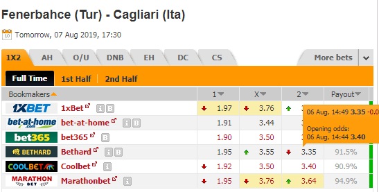 Nhận định Fenerbahce vs Cagliari, 01h00 ngày 8/8: Giao hữu câu lạc bộ