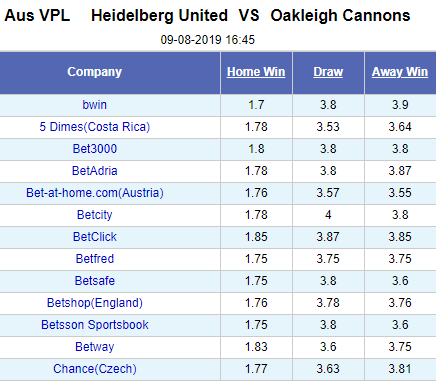 Nhận định bóng đá Heidelberg United vs Oakleigh Cannons, 16h45 ngày 9/8: VĐ bang Victoria Australia
