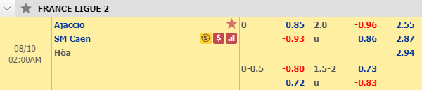 Nhận định bóng đá Ajaccio vs Caen, 01h00 ngày 10/8: Hạng 2 Pháp