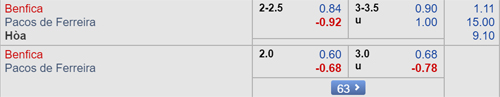 Nhận định Benfica vs Ferreira, 03h30 ngày 11/8