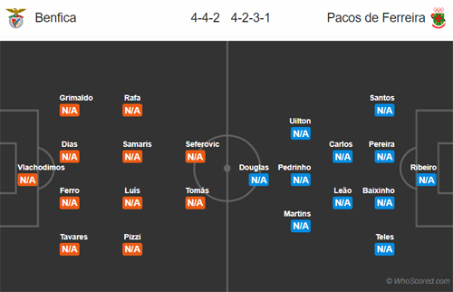 Nhận định Benfica vs Ferreira, 03h30 ngày 11/8