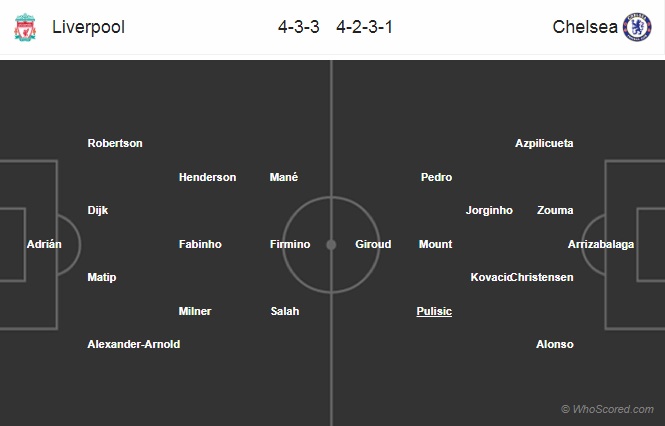 Nhận định Liverpool vs Chelsea, 02h00 ngày 15/8: Siêu cúp châu Âu