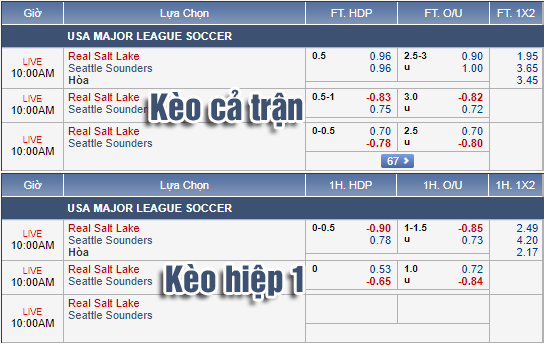 Nhận định bóng đá Real Salt Lake vs Seattle Sounders, 09h00 ngày 15/8: Nhà Nghề Mỹ