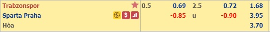Nhận định Trabzonspor vs Sparta Praha