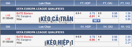 Nhận định bóng đá BATE Borisov vs Sarajevo, 00h00 ngày 16/8: Europa League