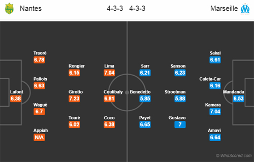 Nhận định Nantes vs Marseille, 22h30 ngày 17/8