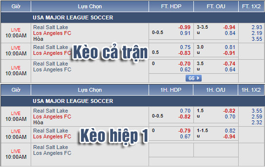 Nhận định bóng đá Real Salt Lake vs Los Angeles FC, 09h00 ngày 18/8: Nhà Nghề Mỹ