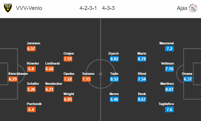 Nhận định bóng đá Venlo vs Ajax, 23h30 ngày 17/8: VĐQG Hà Lan