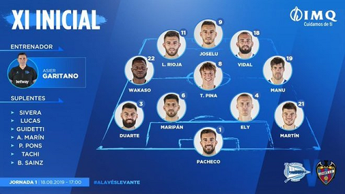 Alaves-vs-Levante