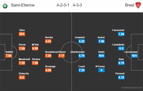 Nhận định St Etienne vs Brest, 20h00 ngày 18/8