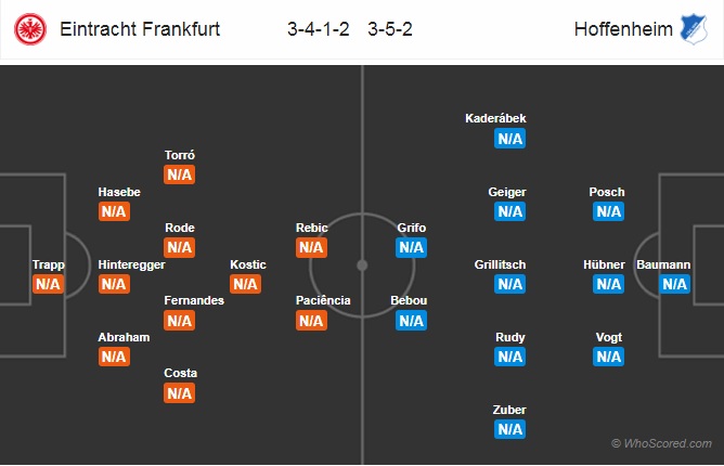 Nhận định Eintracht Frankfurt vs Hoffenheim